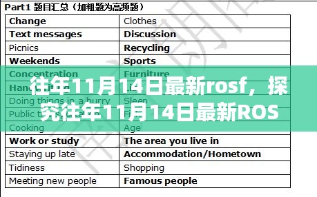 往年11月14日最新ROS系统深度解析与观点阐述