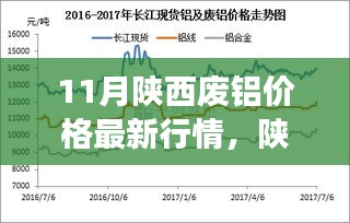 陕西废铝市场最新行情解析，聚焦11月废铝价格走势及特性体验深度解析