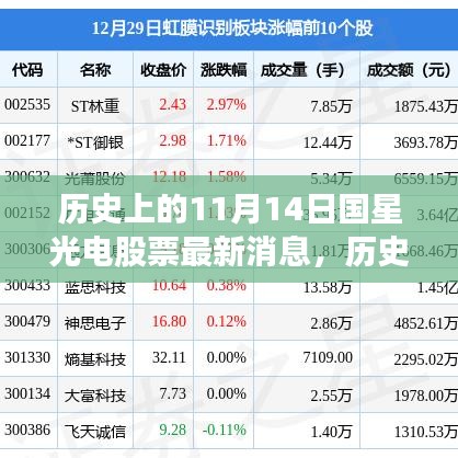 历史上的国星光电股票动态，学习变化，成就梦想，闪耀股市之光——最新消息尽在11月14日