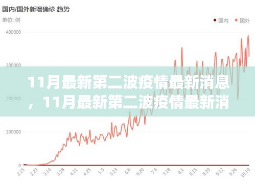 多维度视角下的观点碰撞与个人立场，最新第二波疫情消息深度解析