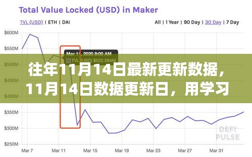 学习变化铸就自信与成就，揭秘11月14日数据更新日的潜能激发之路