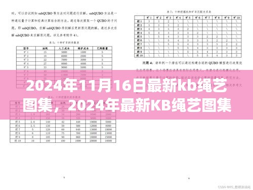 探索艺术与生活交织的时尚魅力，最新KB绳艺图集 2024年精选