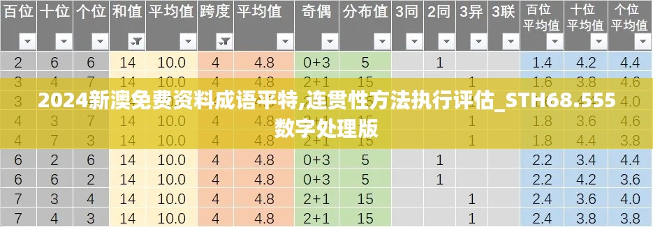 2024新澳免费资料成语平特,连贯性方法执行评估_STH68.555数字处理版