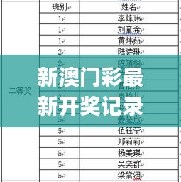 新澳门彩最新开奖记录查询表图片,设计规划引导方式_FGT68.846可穿戴设备版