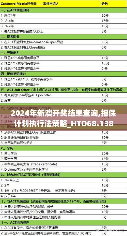 2024年新澳开奖结果查询,担保计划执行法策略_HTO68.138传达版