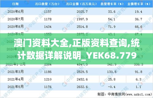 澳门资料大全,正版资料查询,统计数据详解说明_YEK68.779超级版