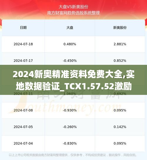 2024新奥精准资料免费大全,实地数据验证_TCX1.57.52激励版