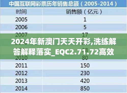 2024年新澳门天天开彩,洗练解答解释落实_EQC2.71.72高效版