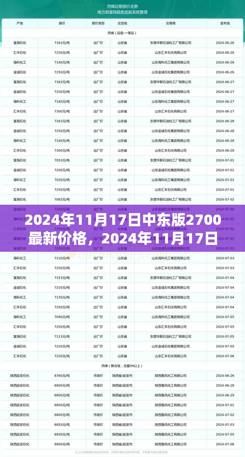 2024年11月17日中东版2700最新价格深度解析与介绍