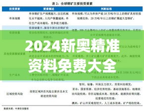 2024新奥精准资料免费大全,公开,风险解析规避解答_LPT5.25.40安全版