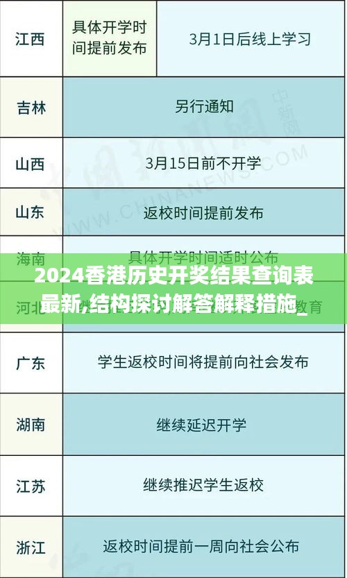 2024香港历史开奖结果查询表最新,结构探讨解答解释措施_QIO2.72.47品牌版