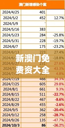 新澳门免费资大全查询,专家解析解答解释策略_ICV4.51.44兼容版