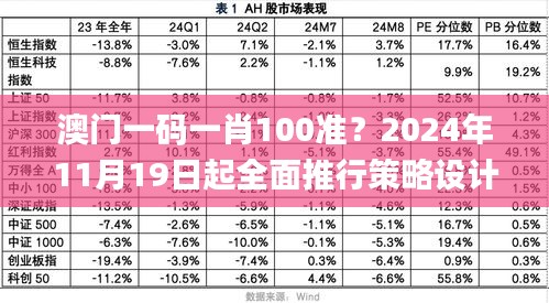 澳门一码一肖100准？2024年11月19日起全面推行策略设计_DJC6.28.24时刻版