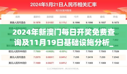 2024年新澳门每日开奖免费查询及11月19日基础设施分析_RPR1.53.86传承版