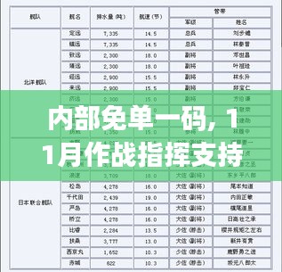 内部免单一码, 11月作战指挥支持_DBW5.22.64活动版