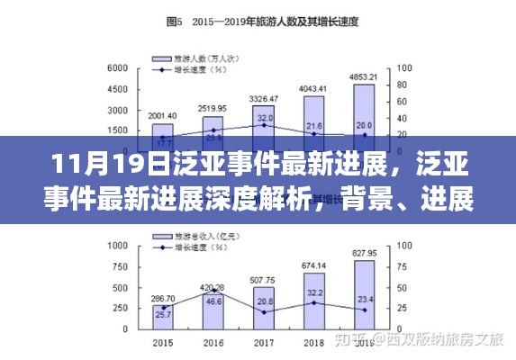 泛亚事件最新进展深度解析，背景、进展与影响