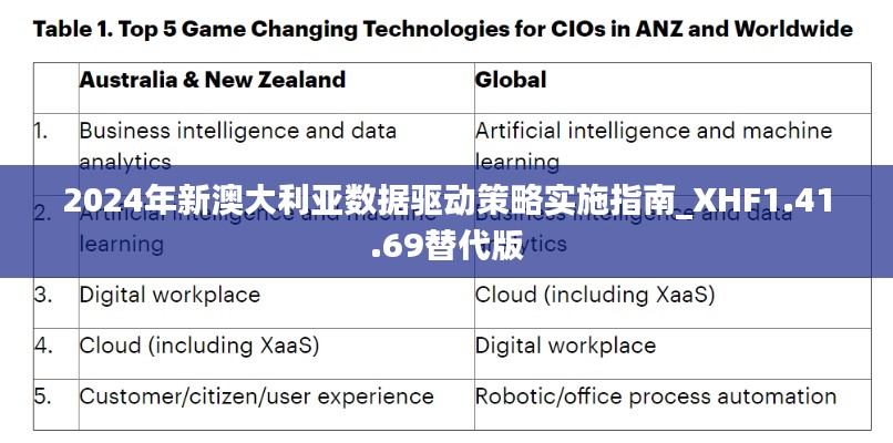 2024年新澳大利亚数据驱动策略实施指南_XHF1.41.69替代版