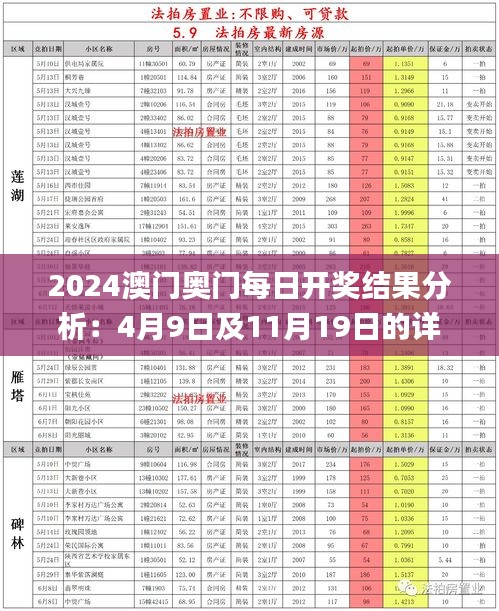 2024澳门奥门每日开奖结果分析：4月9日及11月19日的详细策略探讨_CMA5.12.22专用版