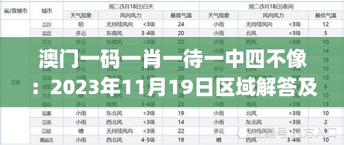 澳门一码一肖一待一中四不像：2023年11月19日区域解答及落实说明_BFY7.50.61解题版