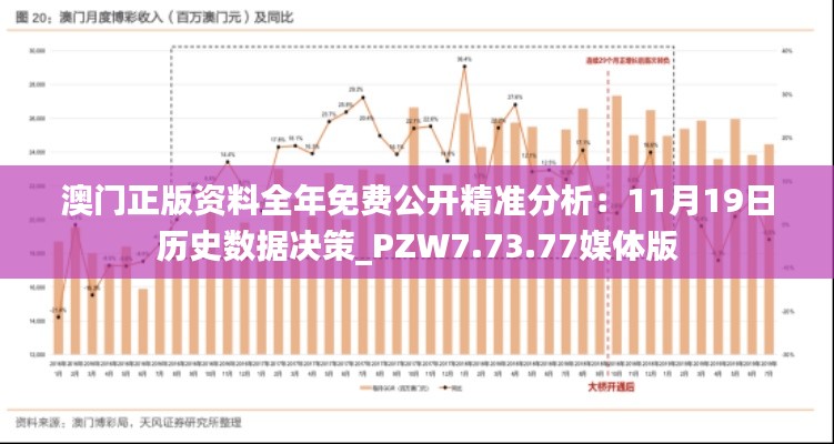 澳门正版资料全年免费公开精准分析：11月19日历史数据决策_PZW7.73.77媒体版