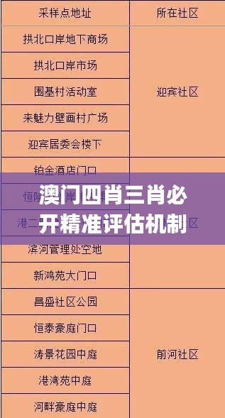 澳门四肖三肖必开精准评估机制优化_QIC1.68.77核心版