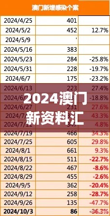 2024澳门新资料汇总第123期：11月系统措施的落实评估_NVO5.15.76驱动版本