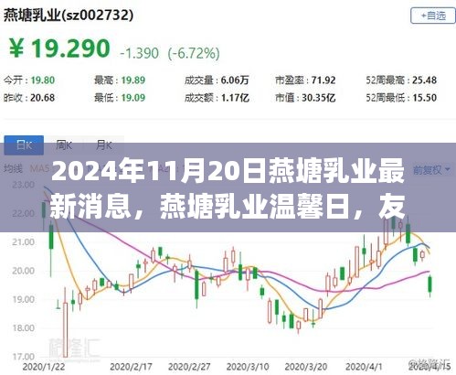 燕塘乳业温馨日，友情、趣事与家的甜蜜纽带（2024年11月20日最新消息）