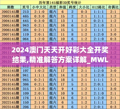 2024澳门天天开好彩大全开奖结果,精准解答方案详解_MWL48.596父母版