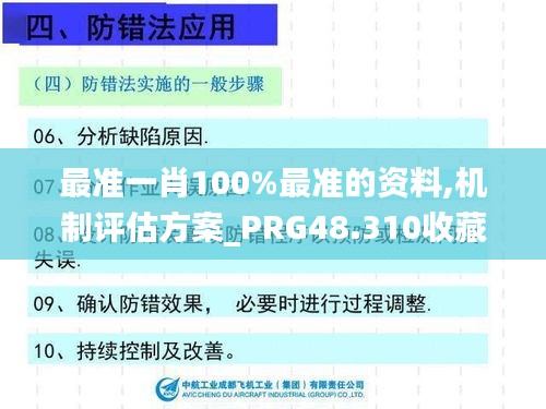 最准一肖100%最准的资料,机制评估方案_PRG48.310收藏版