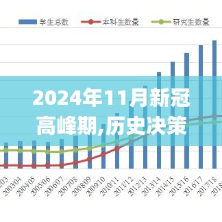 2024年11月新冠高峰期,历史决策资料_VHZ48.148教育版