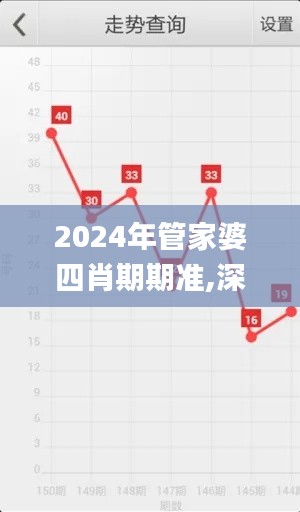 2024年管家婆四肖期期准,深度研究解析_OPN48.891采购版