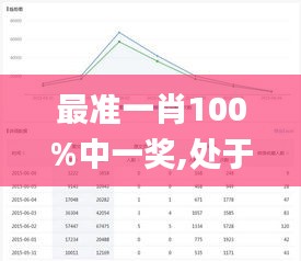 最准一肖100%中一奖,处于迅速响应执行_GIT48.818极致版