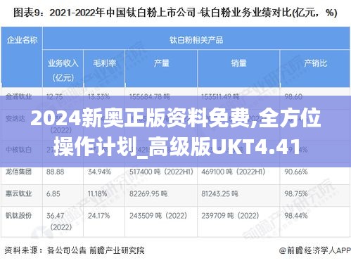 2024新奥正版资料免费,全方位操作计划_高级版UKT4.41