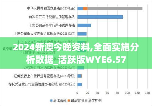 2024新澳今晚资料,全面实施分析数据_活跃版WYE6.57