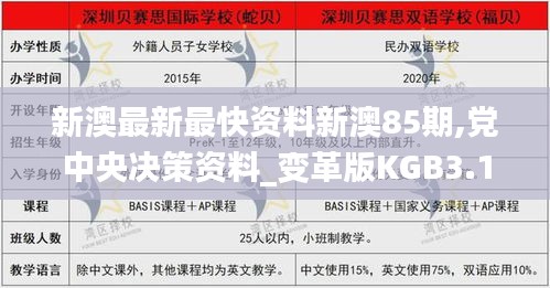 新澳最新最快资料新澳85期,党中央决策资料_变革版KGB3.18