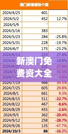 新澳门免费资大全查询,目标评估解答解释措施_IEG5.32