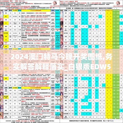 2024澳门特马今晚开奖图纸,务实解答解释落实_白银版EDW5.24