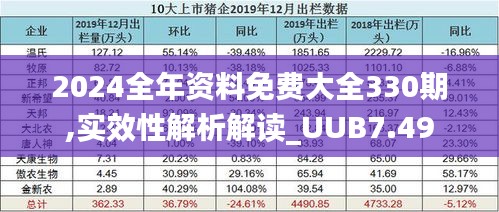 2024全年资料免费大全330期,实效性解析解读_UUB7.49