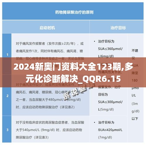 2024新奥门资料大全123期,多元化诊断解决_QQR6.15