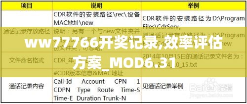 食而不化 第3页