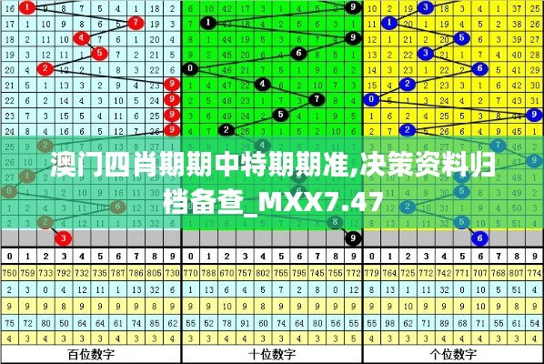 澳门四肖期期中特期期准,决策资料归档备查_MXX7.47