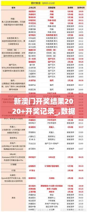 新澳门开奖结果2020+开奖记录_,数据引导设计方法_GTA7.71