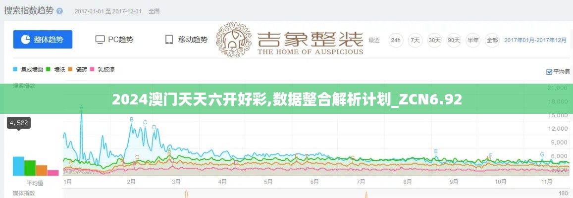 2024澳门天天六开好彩,数据整合解析计划_ZCN6.92