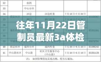 管制员最新3A体检标准详解，全方位了解航空人员健康要求重磅更新通知