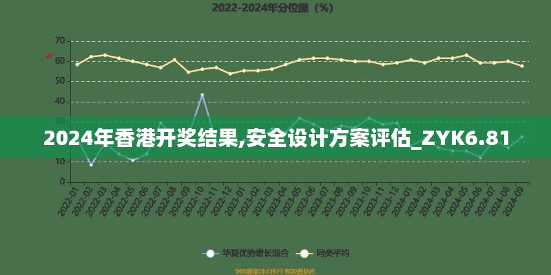 2024年香港开奖结果,安全设计方案评估_ZYK6.81