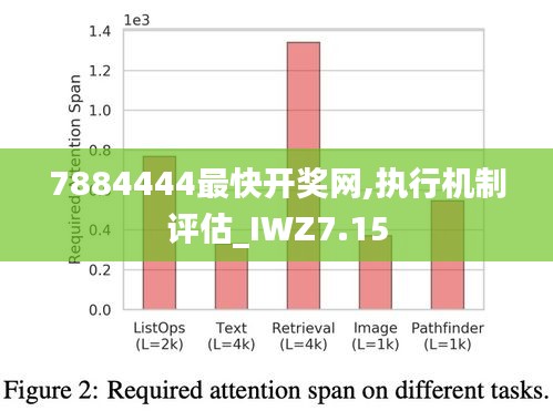 7884444最快开奖网,执行机制评估_IWZ7.15