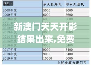 新澳门天天开彩结果出来,免费分享定义解读_BSK6.63