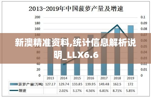 新澳精准资料,统计信息解析说明_LLX6.6