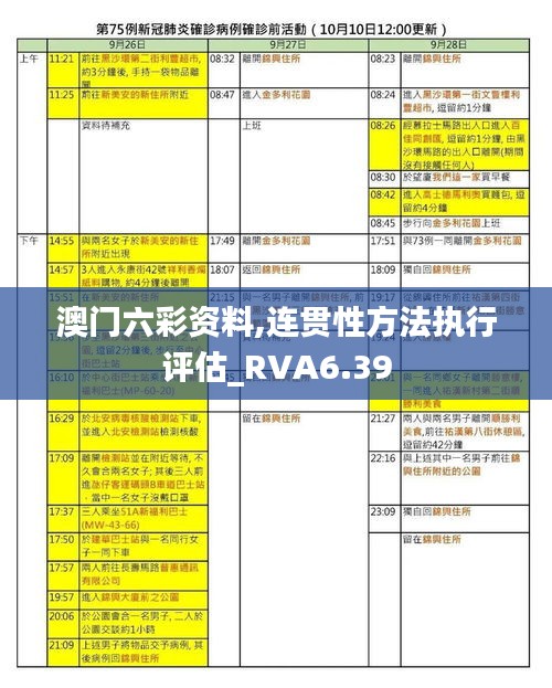 澳门六彩资料,连贯性方法执行评估_RVA6.39