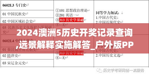 2024澳洲5历史开奖记录查询,远景解释实施解答_户外版PPL2.40